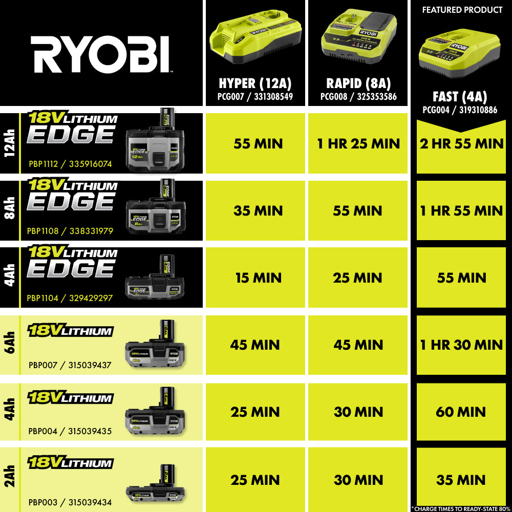 18V ONE+ 4AH Lithium Fast Starter Kit