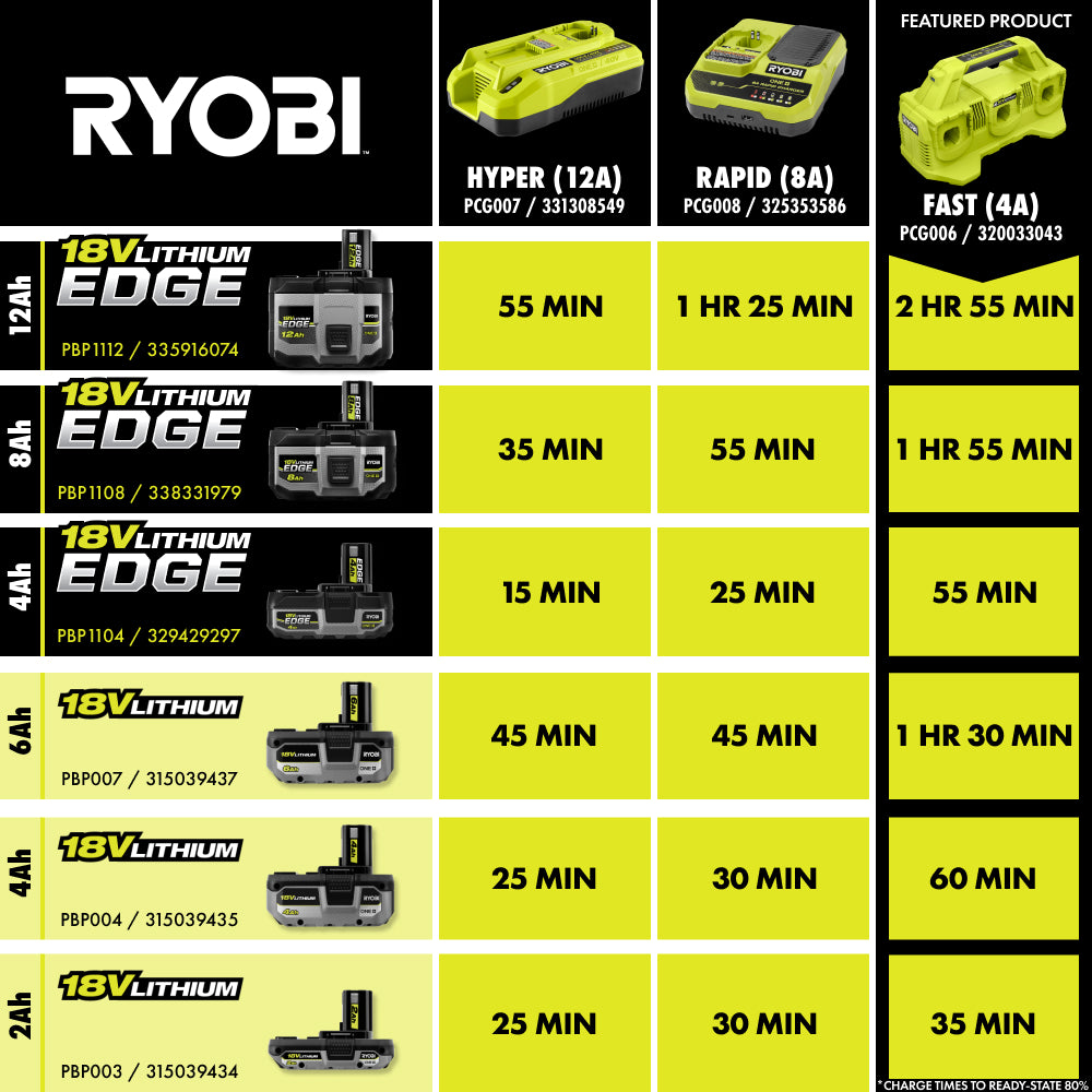 18V ONE+ 4AH Lithium Fast 6-Port Starter Kit