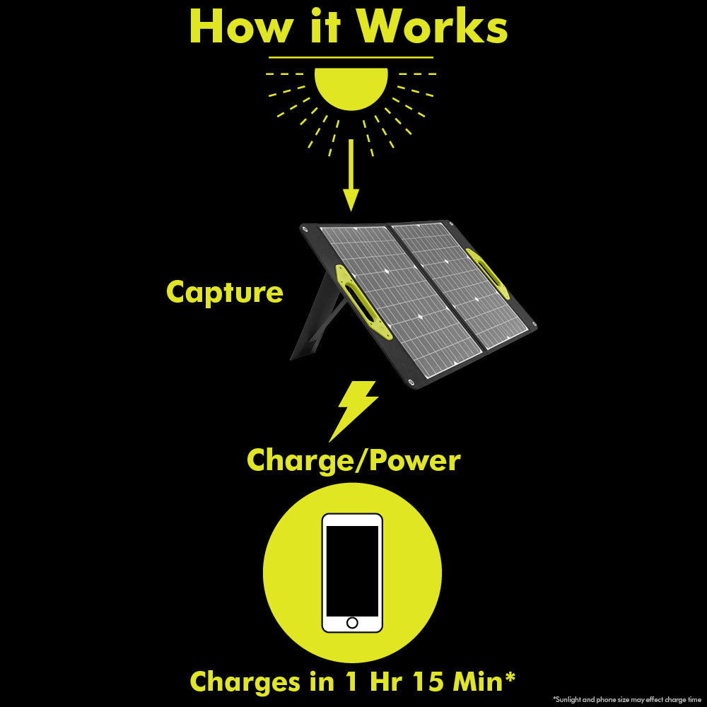 60-Watt Foldable Solar Panel