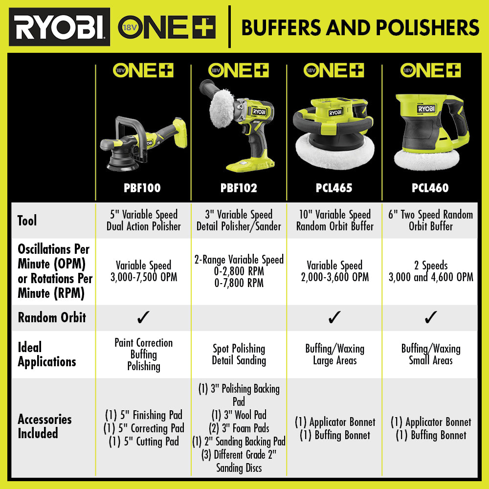18V ONE+ 10" Variable Speed Random Orbit Buffer