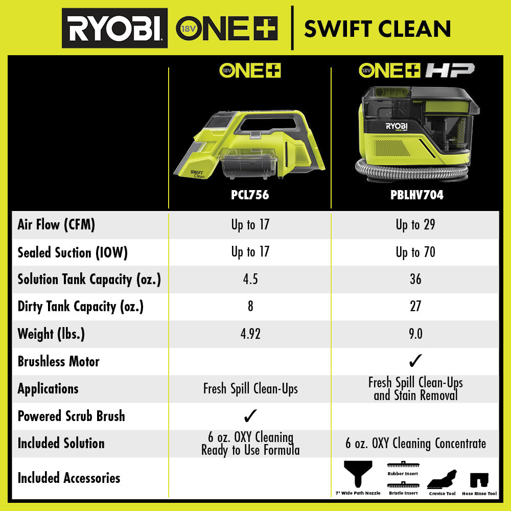 ONE+ HP 18V Cordless SWIFTClean Mid Size Spot and Carpet Cleaner Machine (Tool Only)