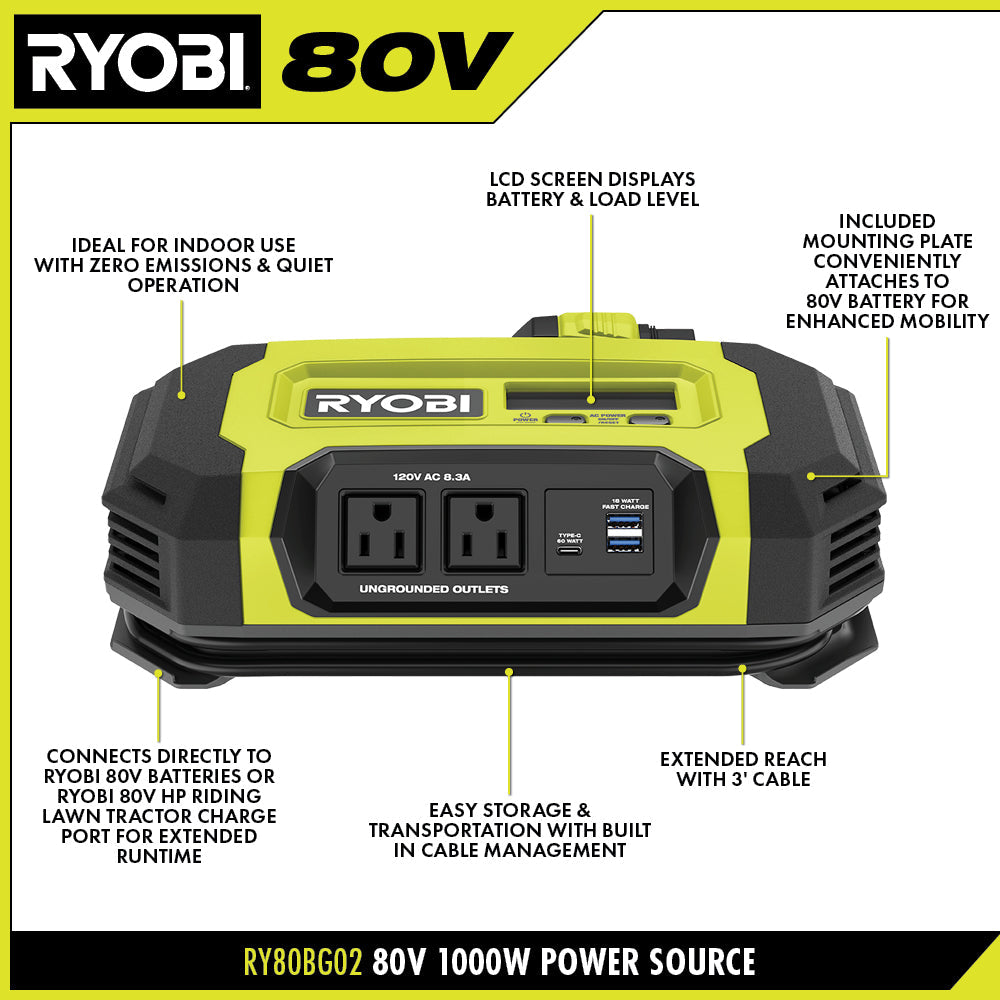 80V 1000W Power Source