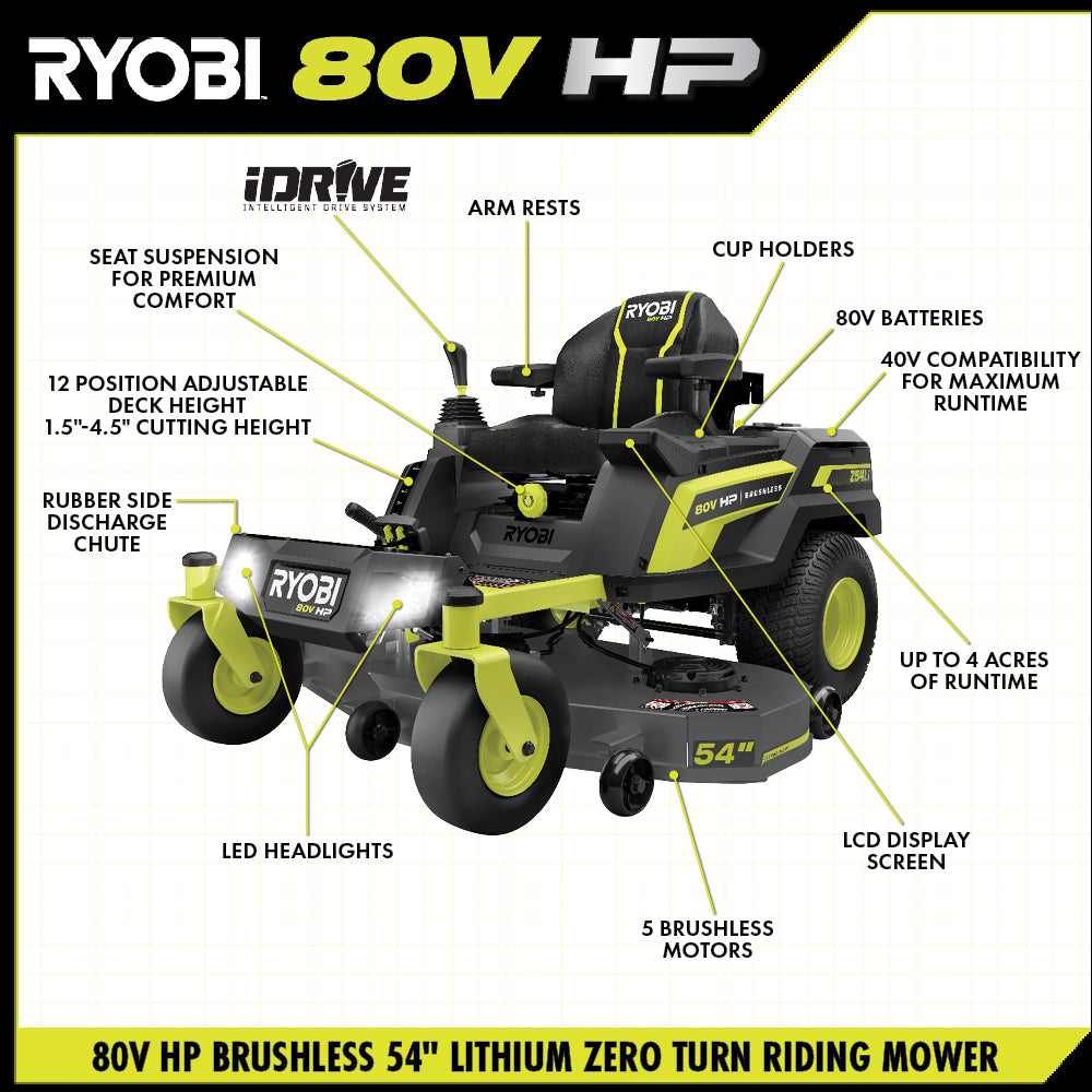 80V HP Brushless 54" Lithium Electric Zero Turn Riding Mower Kit