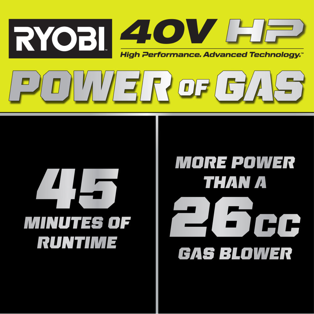 40V HP Brushless 650 WHISPER SERIES CFM Blower