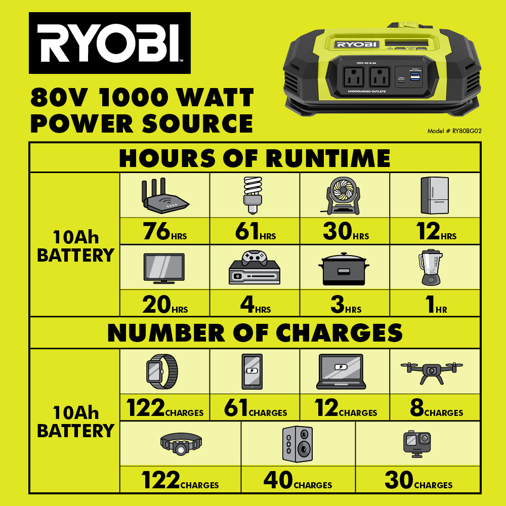 80V 1000W Power Source