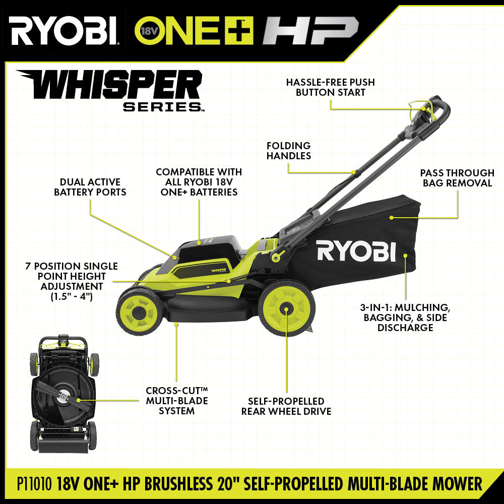 18V ONE+ HP Brushless 20" Self-Propelled Multi-Blade Mower Kit