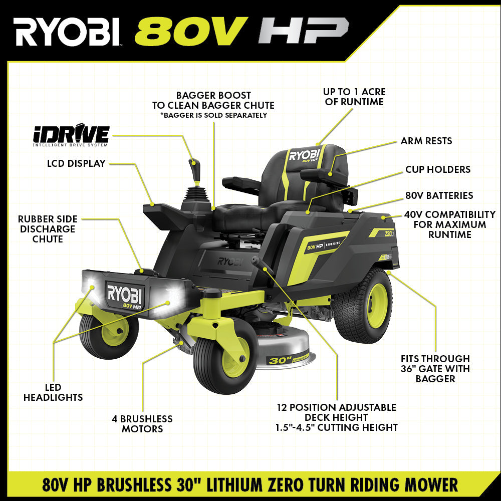 80V HP Brushless 30" Lithium Electric Zero Turn Riding Mower Kit