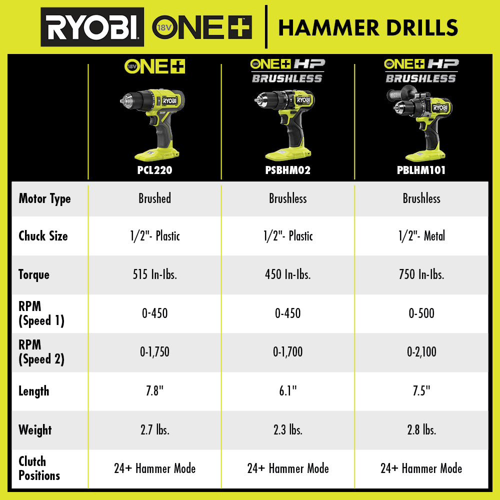 18V ONE+ HP Compact Brushless 1/2" Hammer Drill