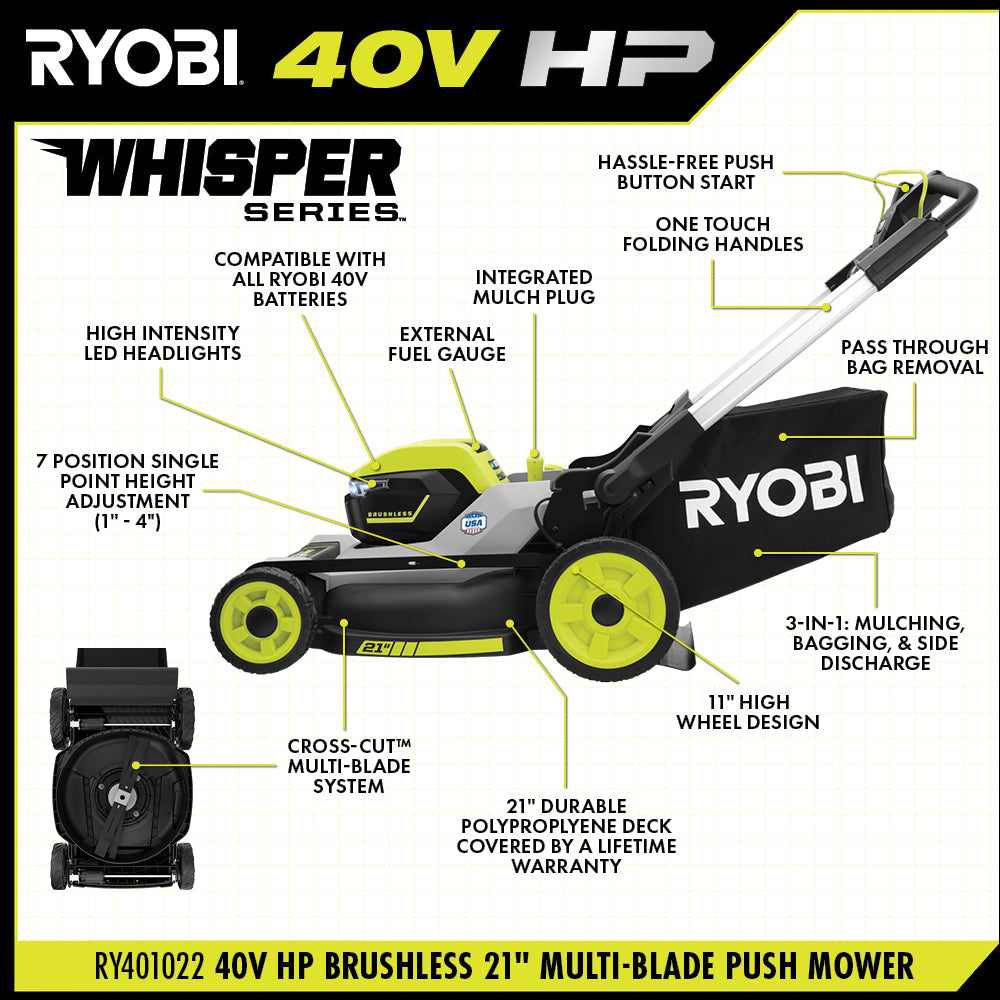 40V HP Brushless 21" Multi-Blade Push Mower Kit