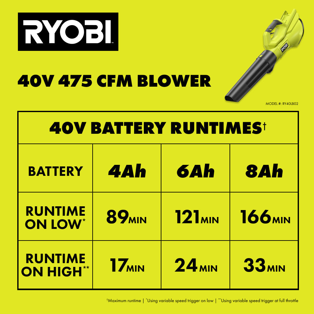 40V 475 CFM Blower
