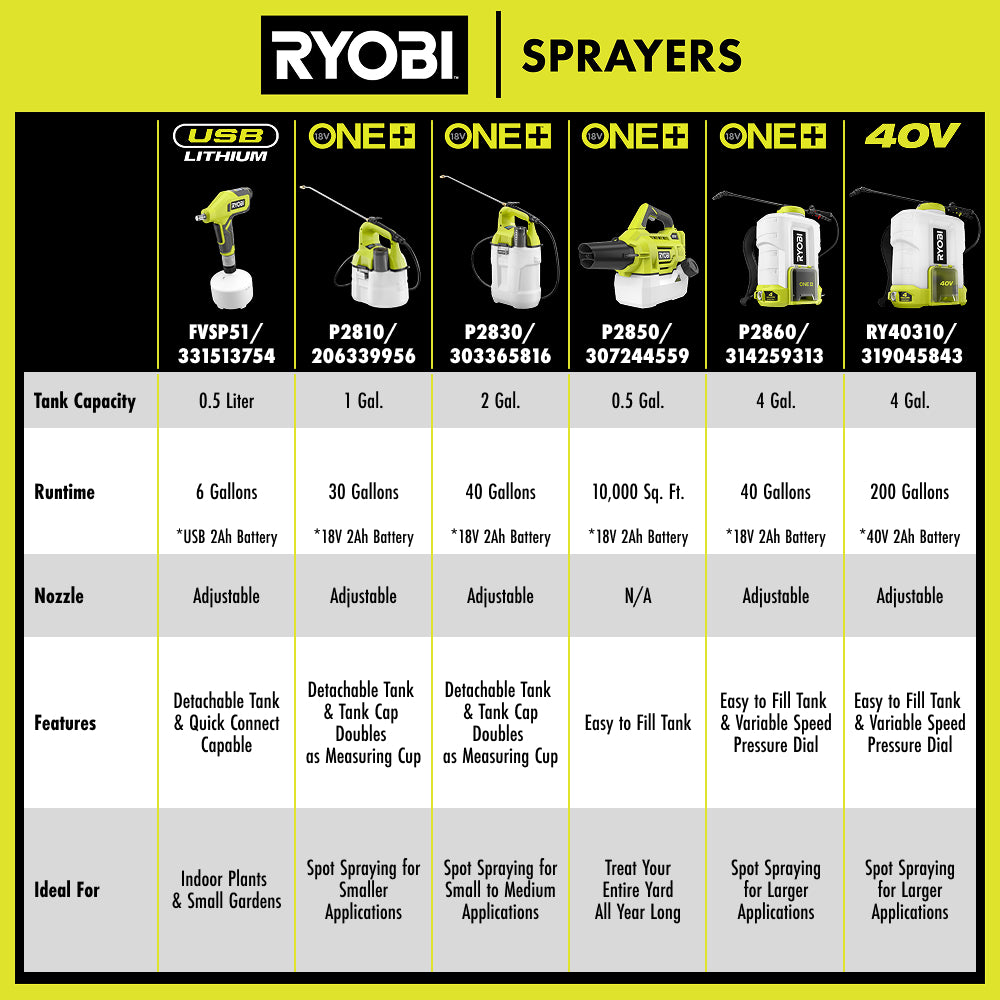 18V ONE+ 2 Gallon Chemical Sprayer Kit