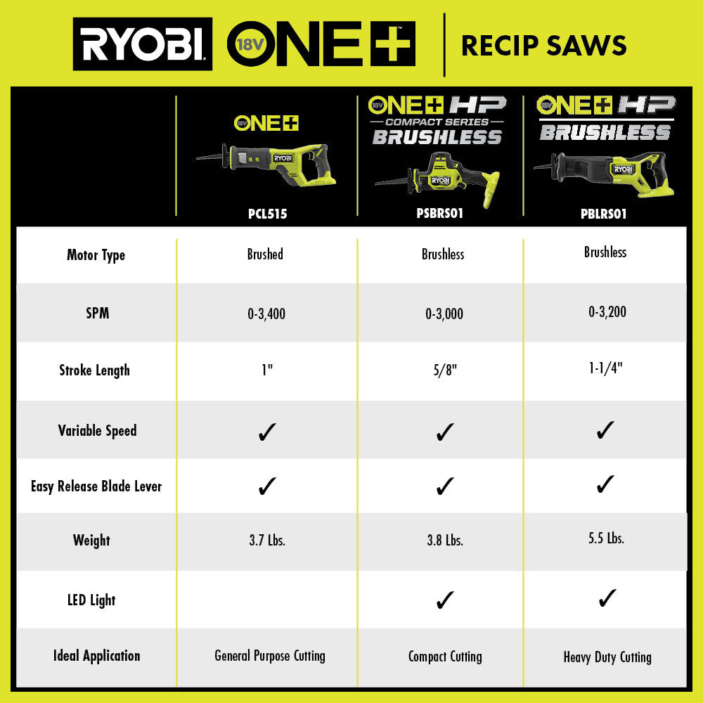 18V ONE+ Reciprocating Saw