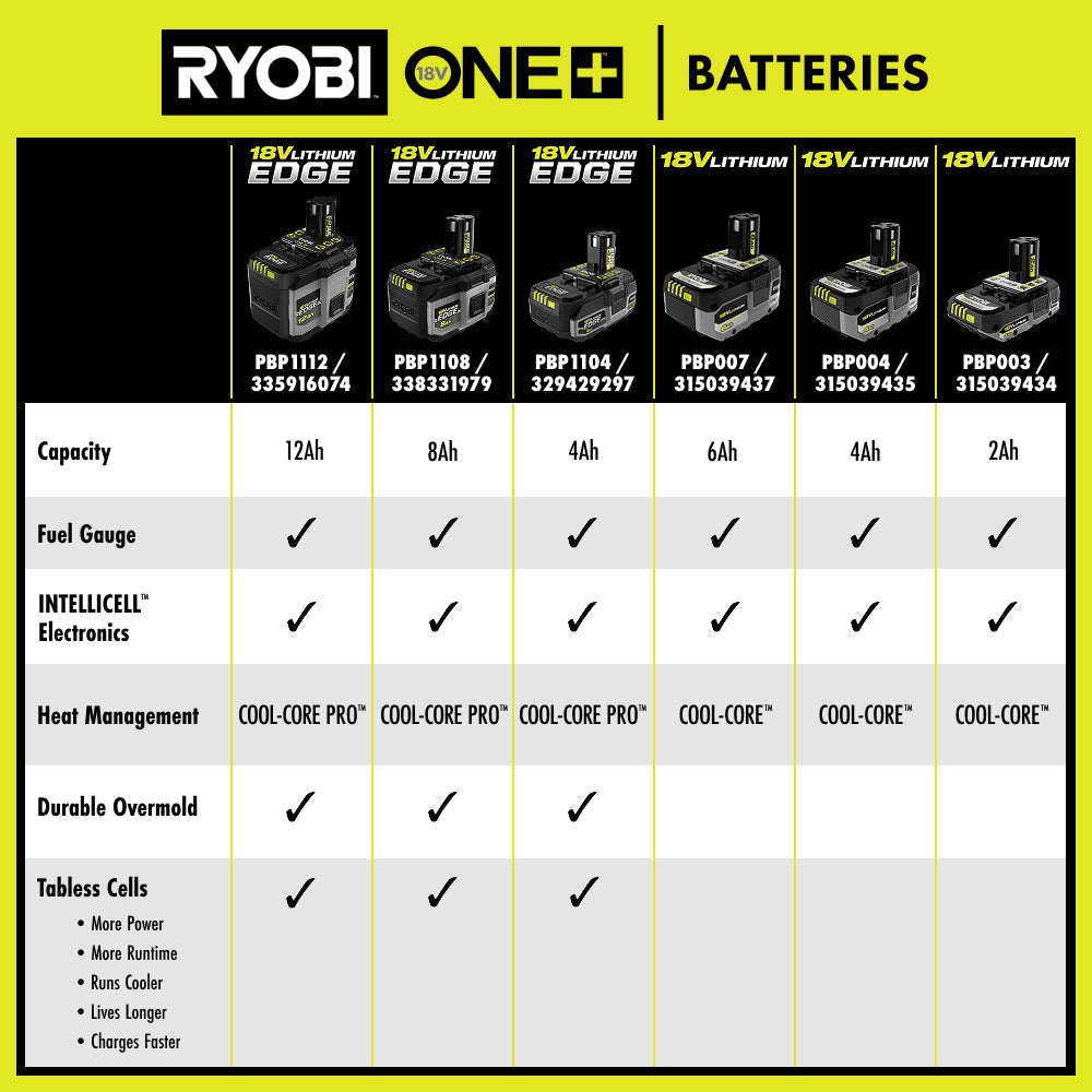18V ONE+ 4Ah Lithium Battery (2-Pack)