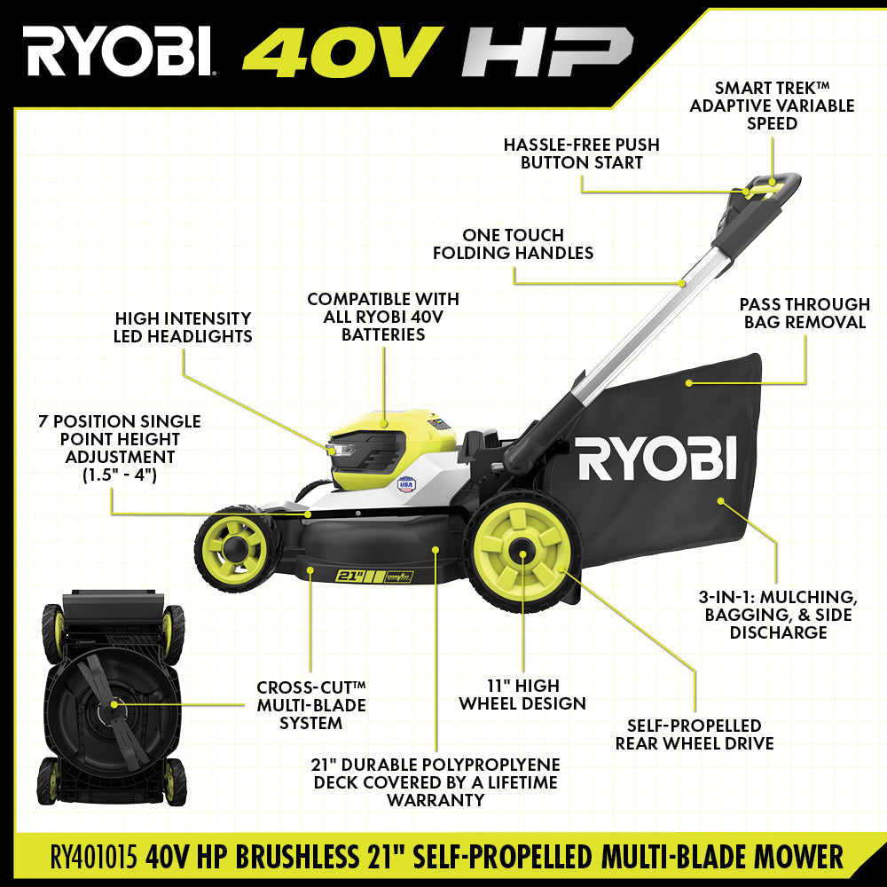 40V HP Brushless 21" Self-Propelled Multi-Blade Mower Kit