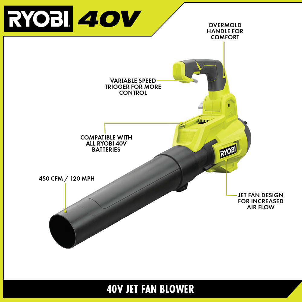 40V 450 CFM Blower