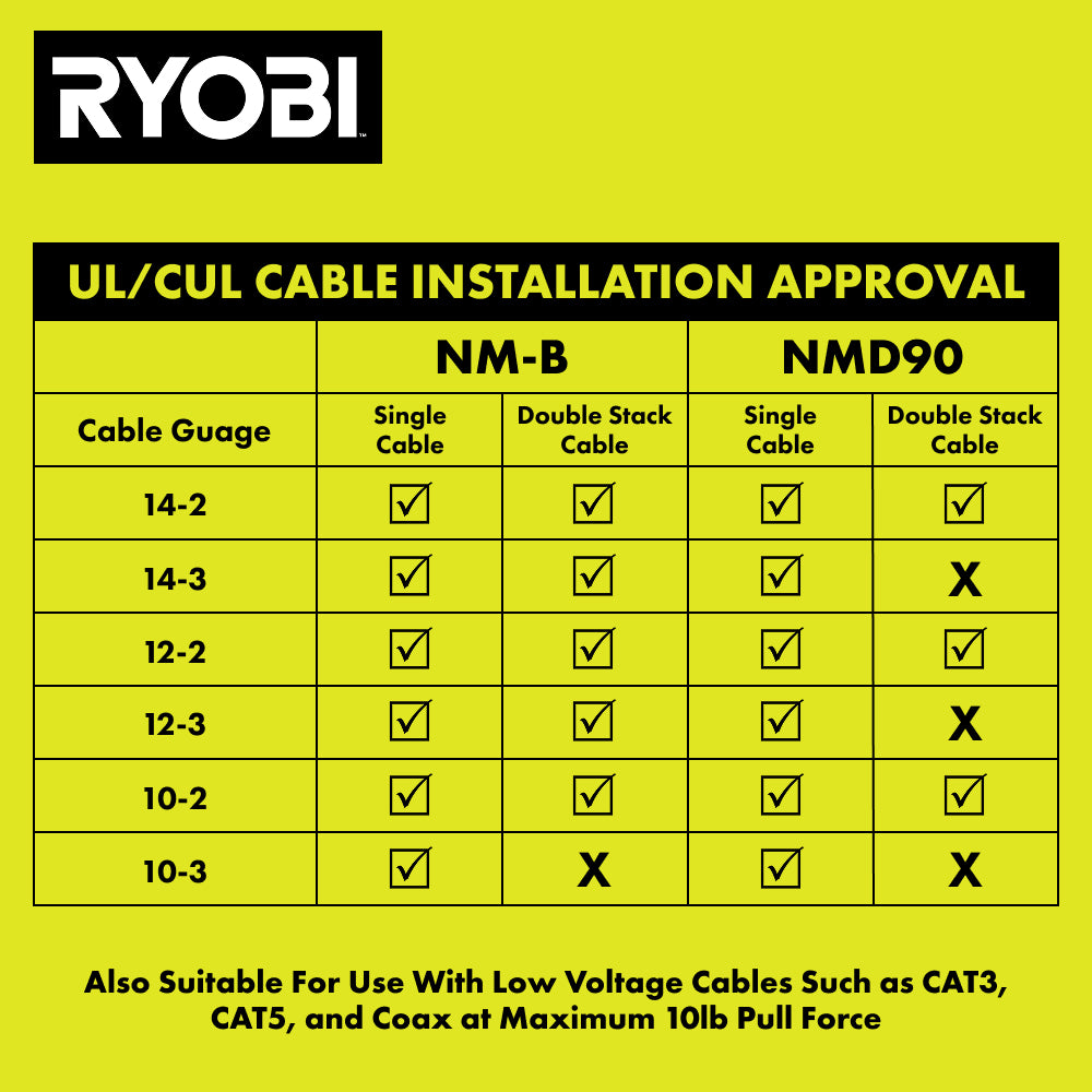 600 PC. 1" Insulated Cable Staples with Cable Shield Technology