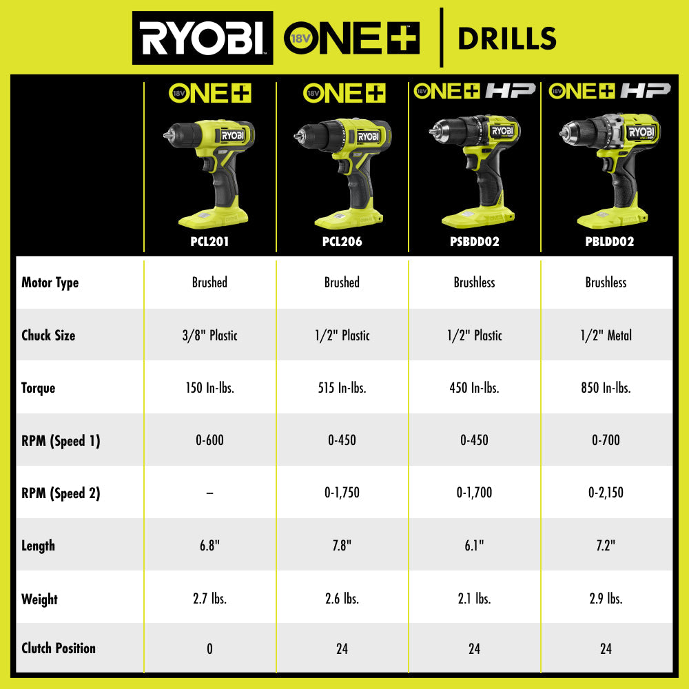 18V ONE+ HP Compact Brushless 1/2" Drill/Driver Kit