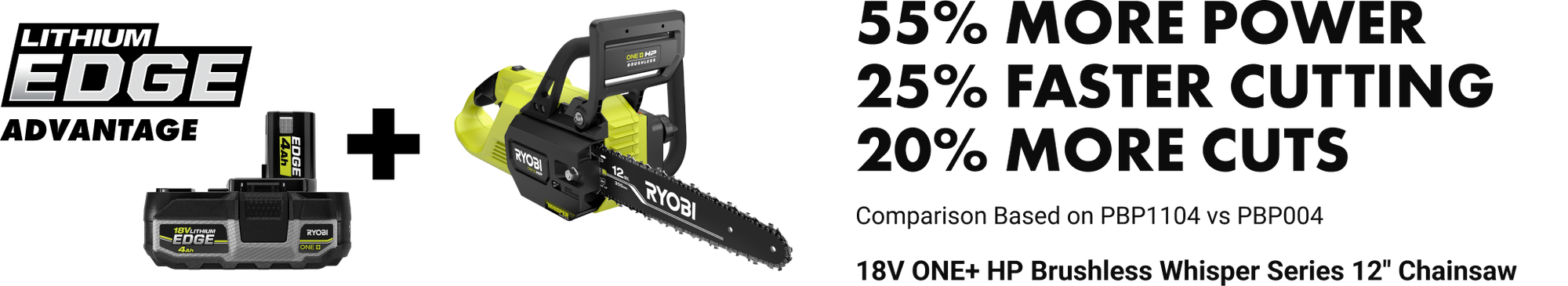 18V ONE+ 3-Tool Combo