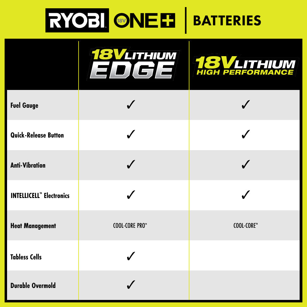 18V ONE+ 12Ah Lithium EDGE Battery