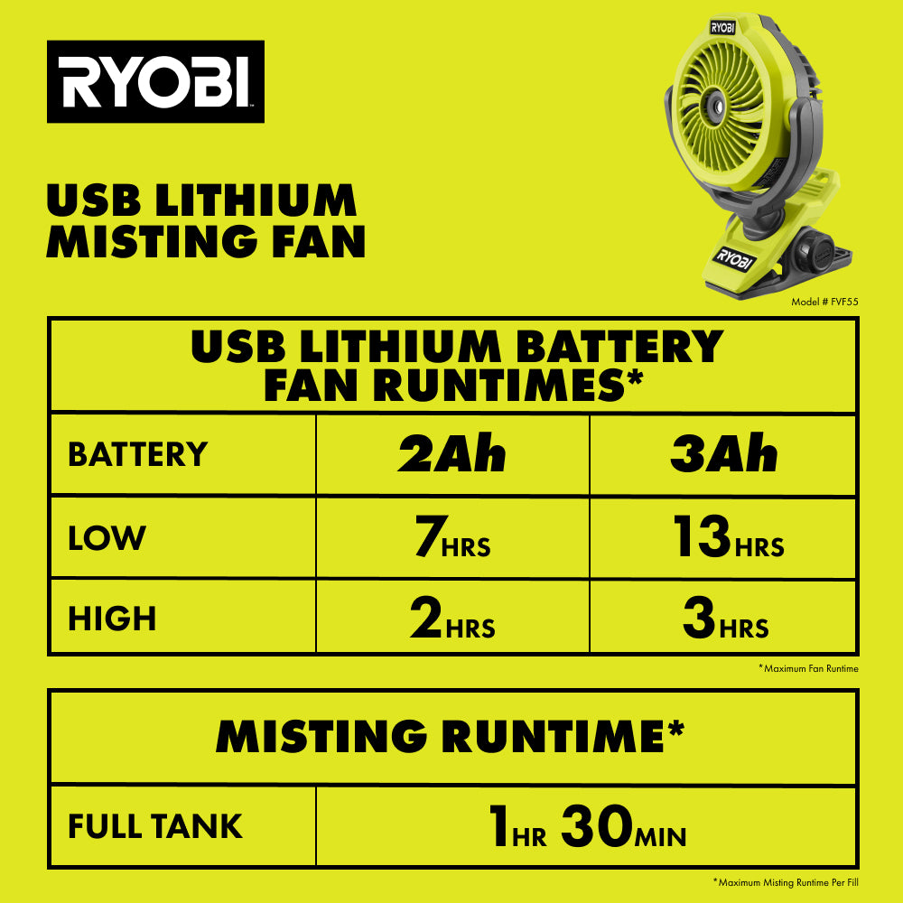 USB Lithium Misting Fan Kit