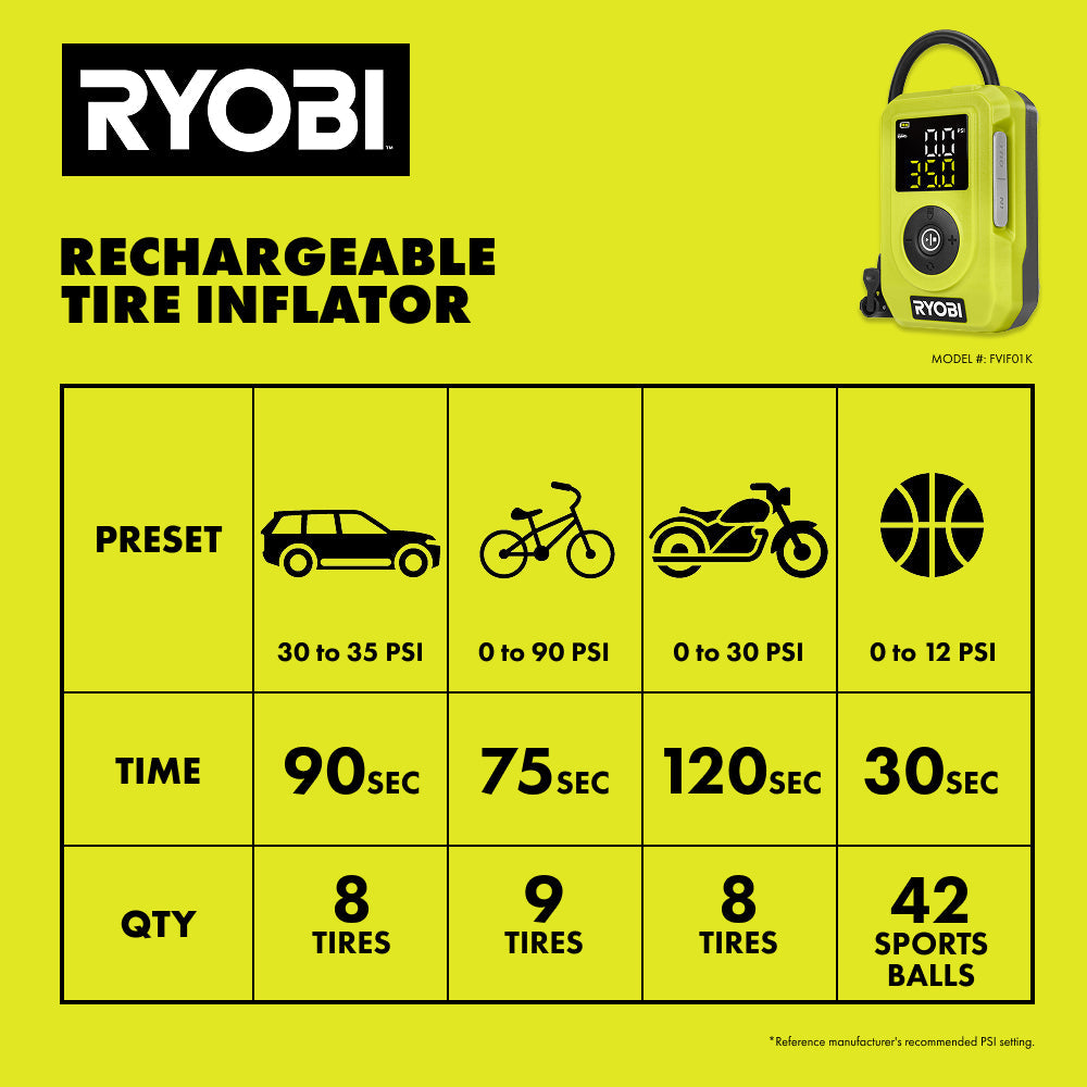 Rechargeable Tire Inflator