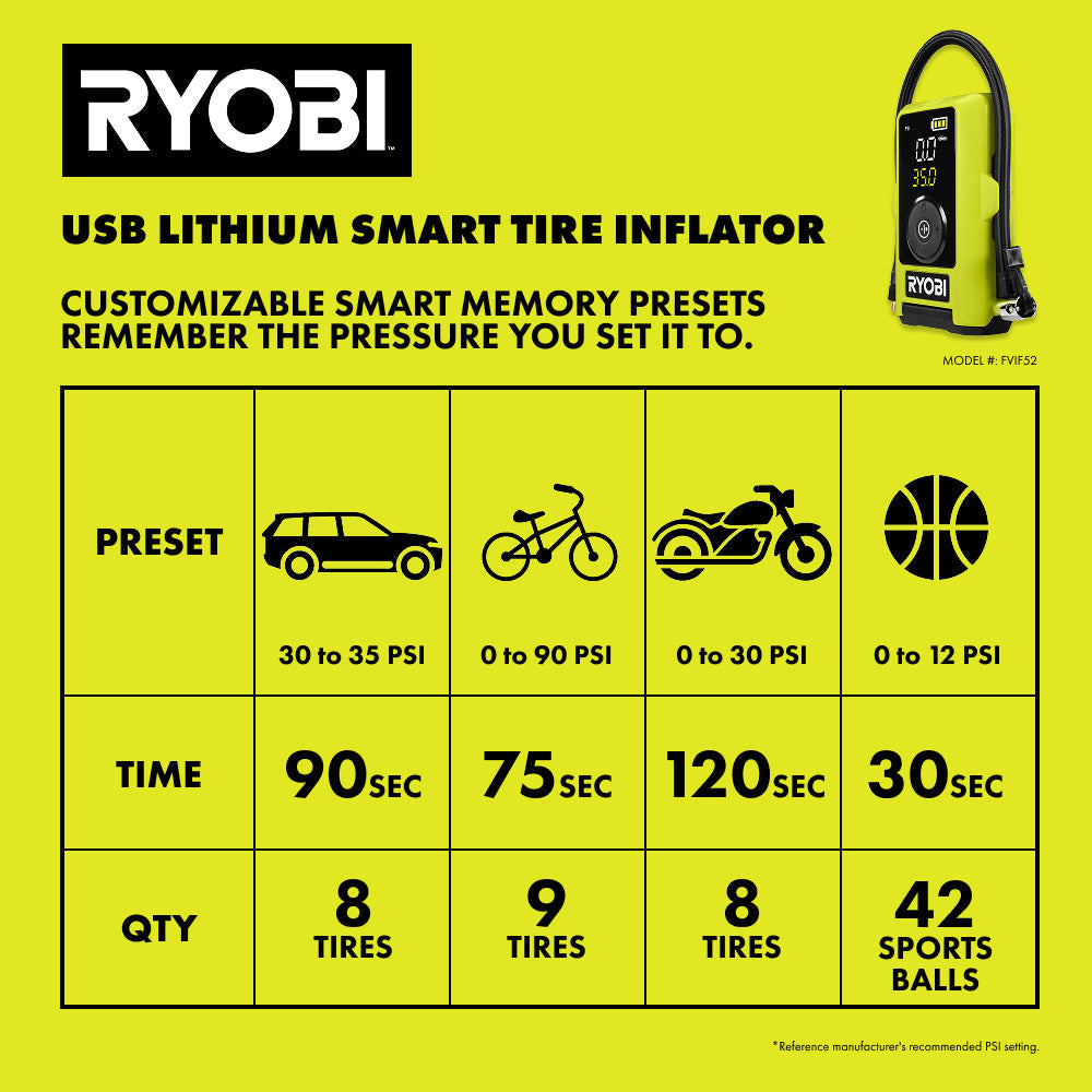 USB Lithium Smart Tire Inflator Kit