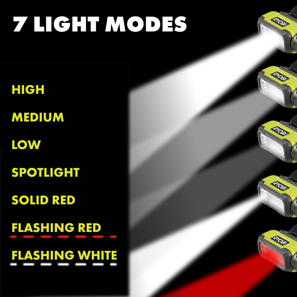USB Lithium Magnetic LED Headlamp Kit