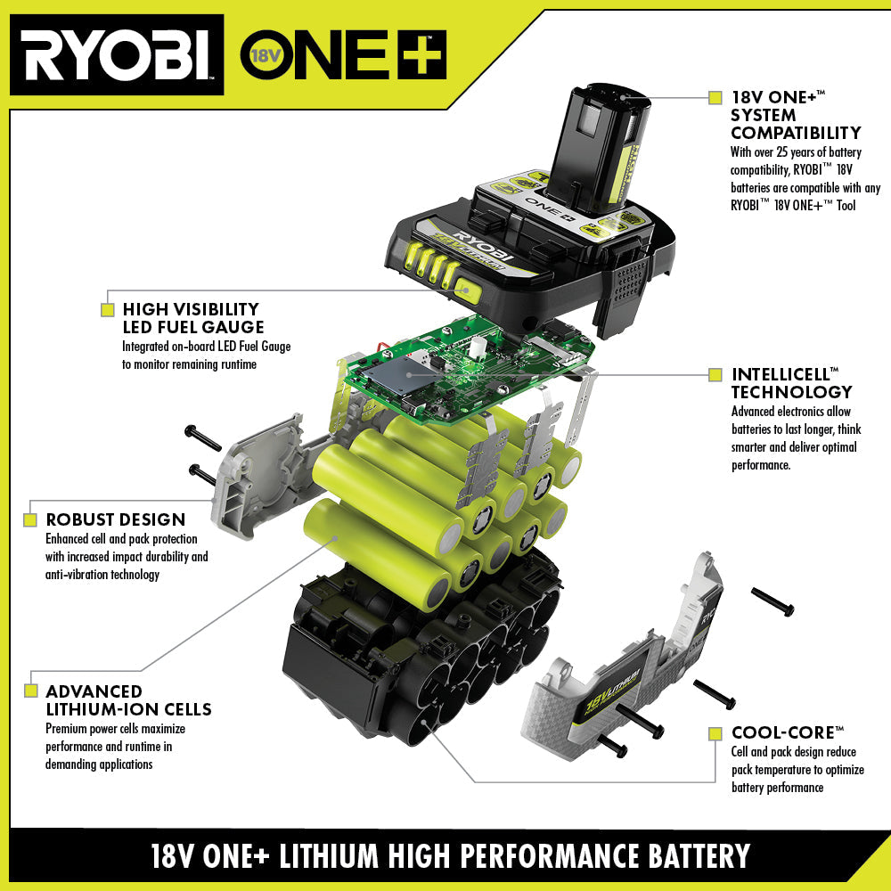 18V ONE+ 4Ah & 6Ah Lithium HIGH PERFORMANCE Battery 2-Pack