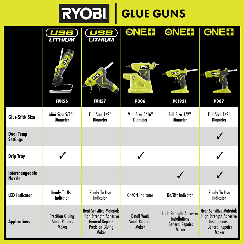 18V ONE+ Glue Gun