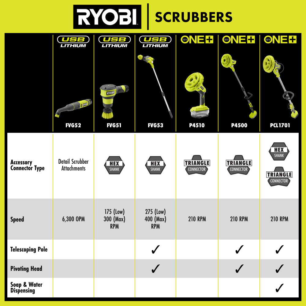 USB Lithium Telescoping Power Scrubber Kit