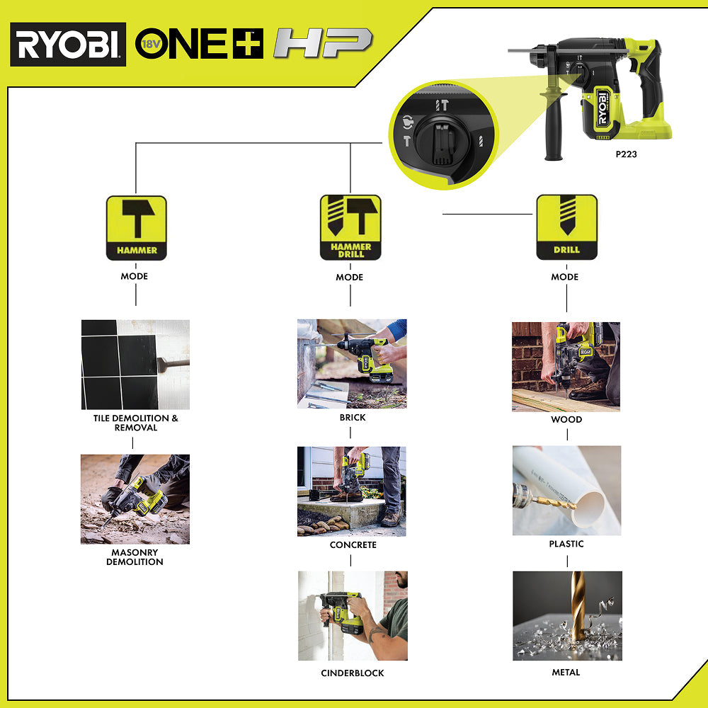 18V ONE+ HP Brushless 1" SDS-Plus Rotary Hammer