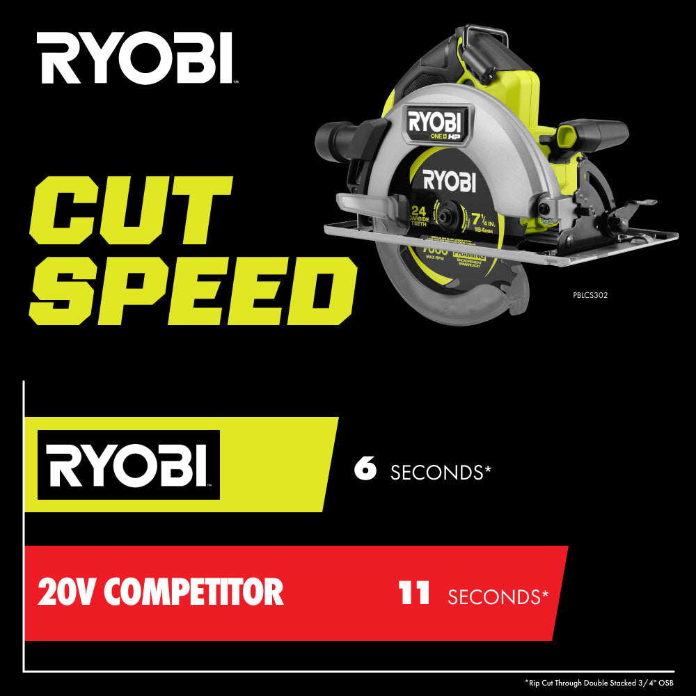 18V ONE+ HP Brushless 7-1/4" Circular Saw