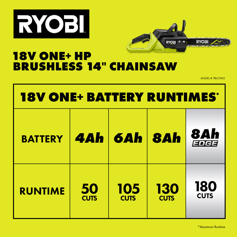 18V ONE+ HP Brushless 14" Chainsaw Kit