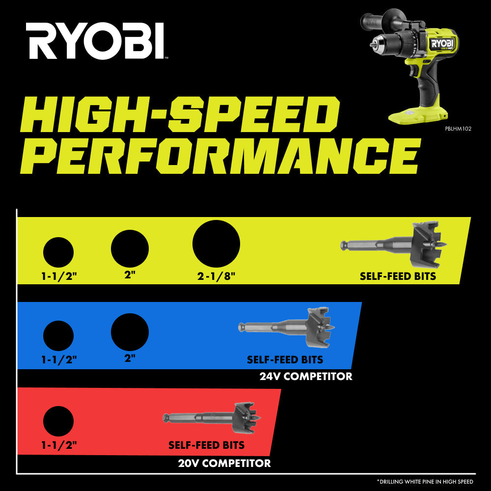 18V ONE+ HP BRUSHLESS CORDLESS 2-TOOL HAMMER DRILL / DRIVER, IMPACT DRIVER, 4.0 Ah, 2.0 Ah BATTERY, CHARGER, AND BAG