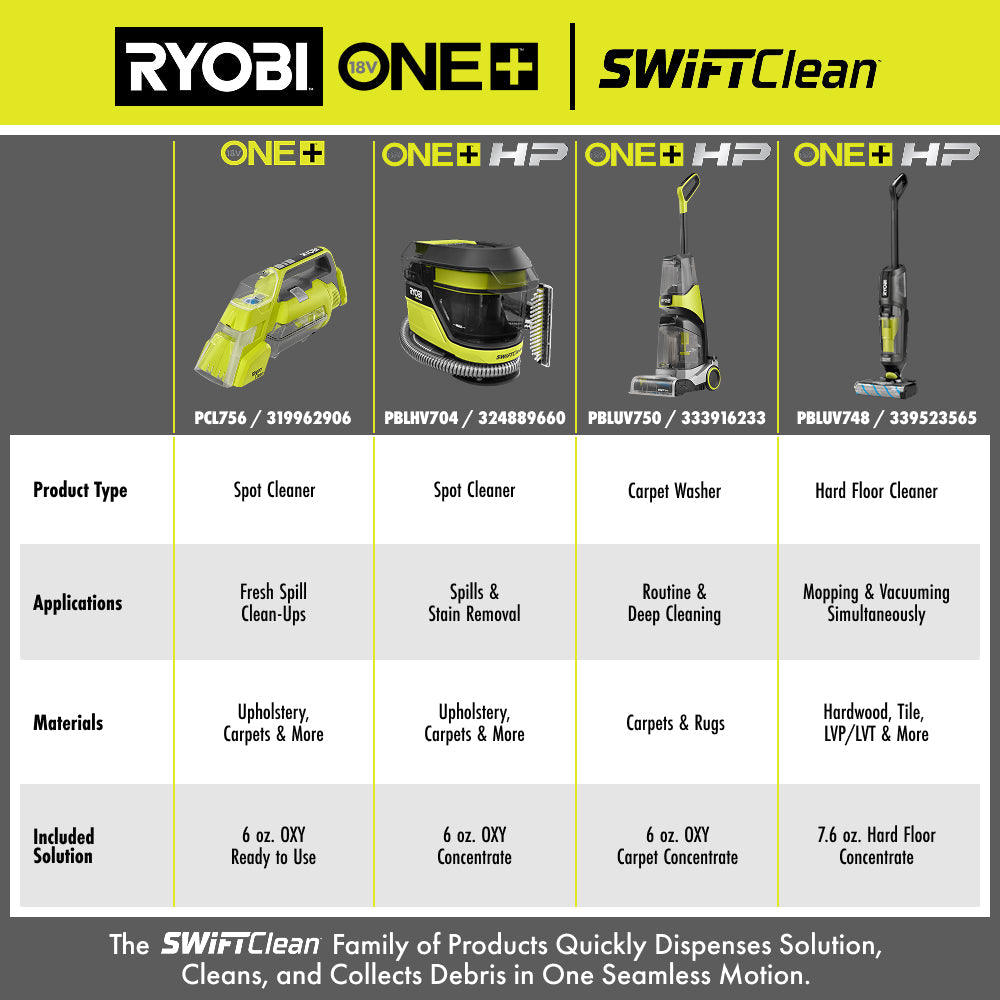 18V ONE+ HP SWIFTClean Wet & Dry Vacuum Mop Kit