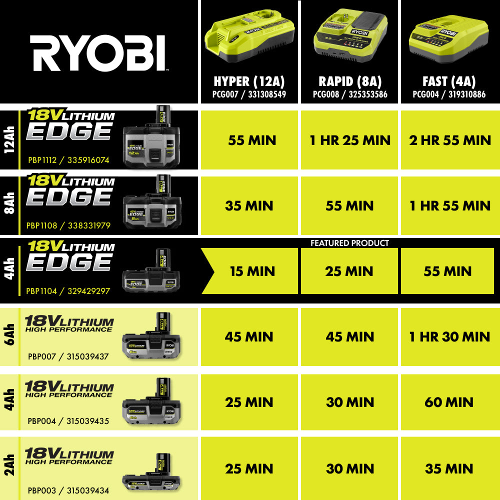 ONE+ 18V 4.0 Ah Lithium-Ion EDGE Battery Pack