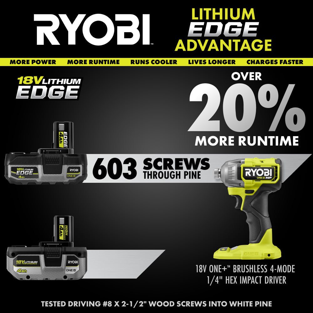 ONE+ 18V 4.0 Ah Lithium-Ion EDGE Battery Pack