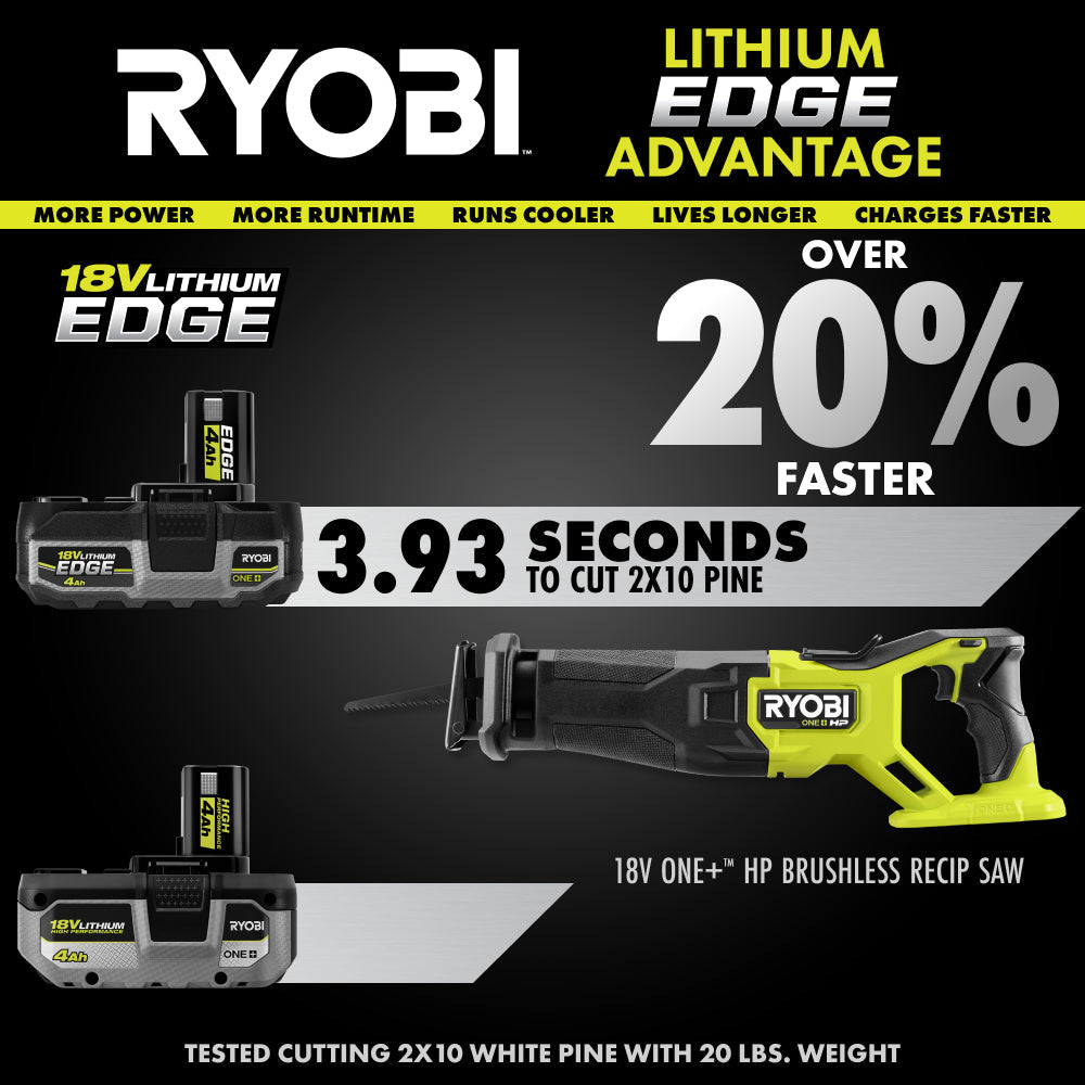 ONE+ 18V 4.0 Ah Lithium-Ion EDGE Battery Pack