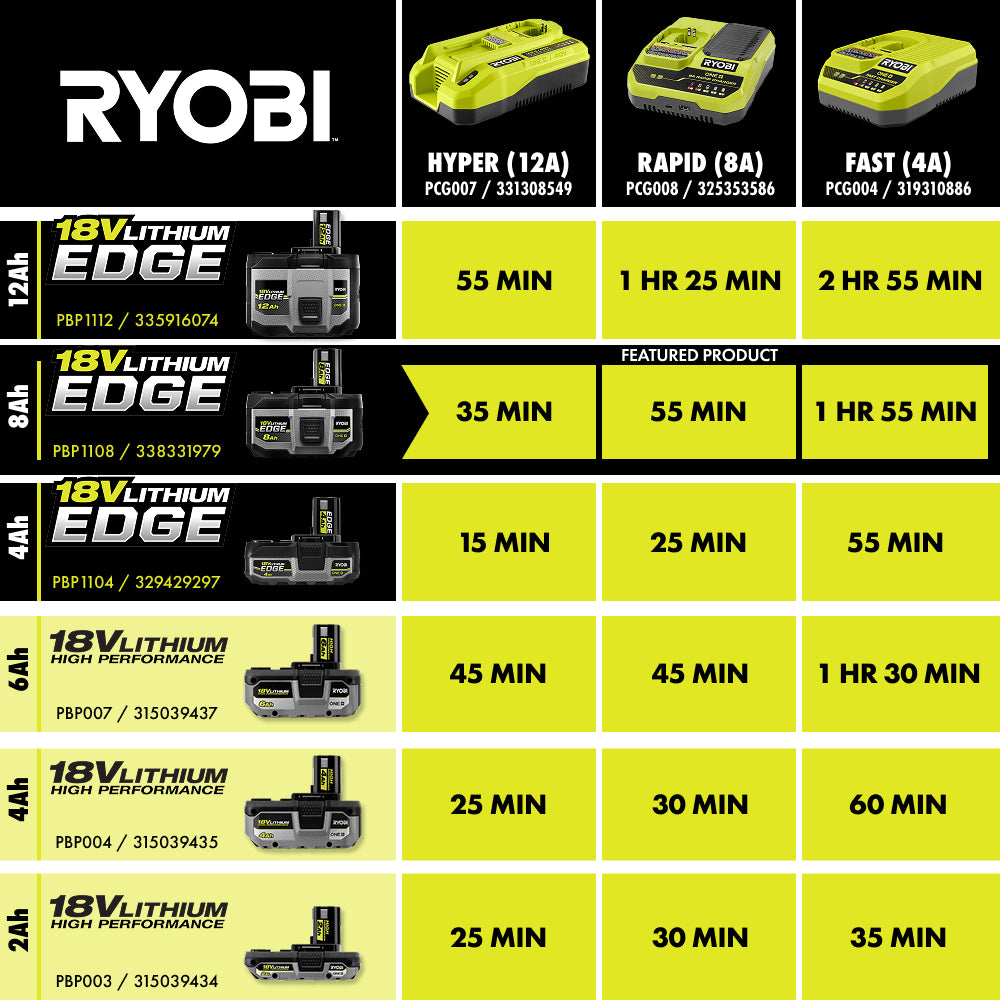 18V ONE+ 8Ah Lithium EDGE Battery
