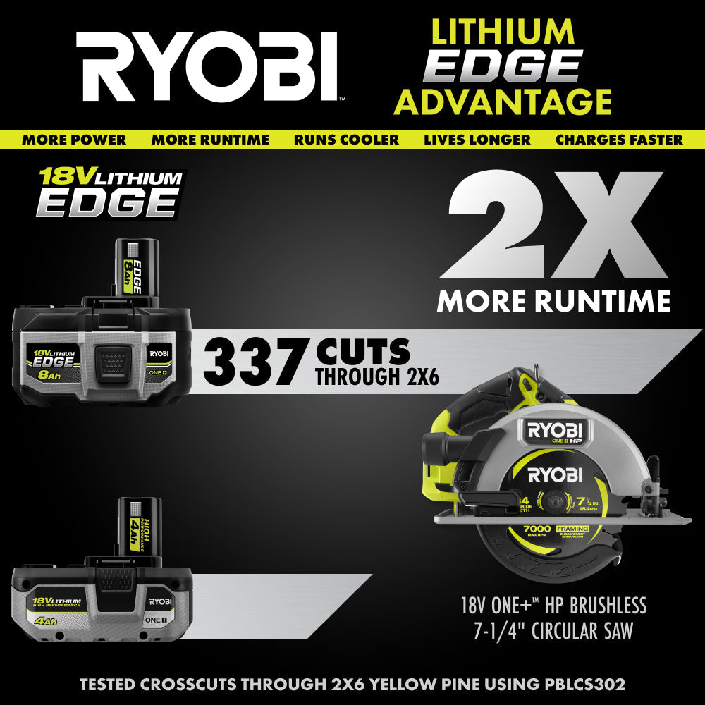 18V ONE+ 8Ah Lithium EDGE Battery