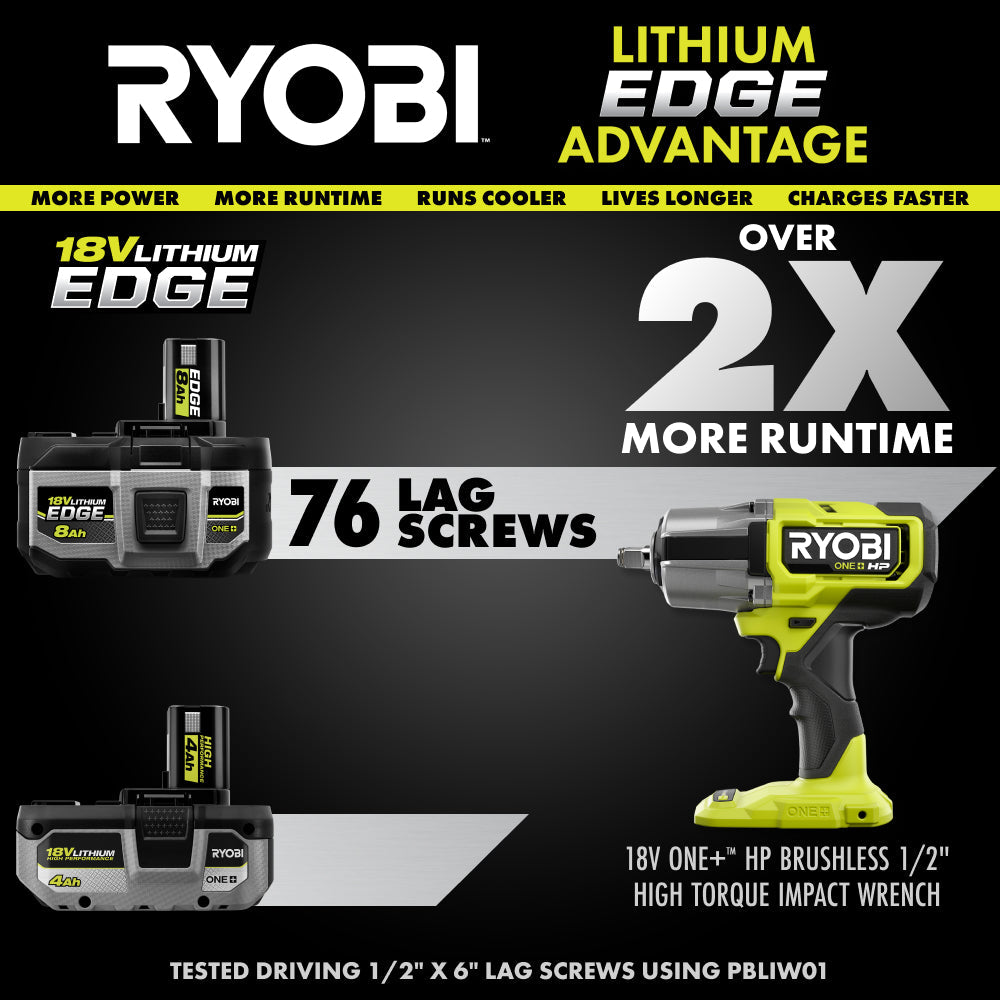 18V ONE+ 8Ah Lithium EDGE Battery