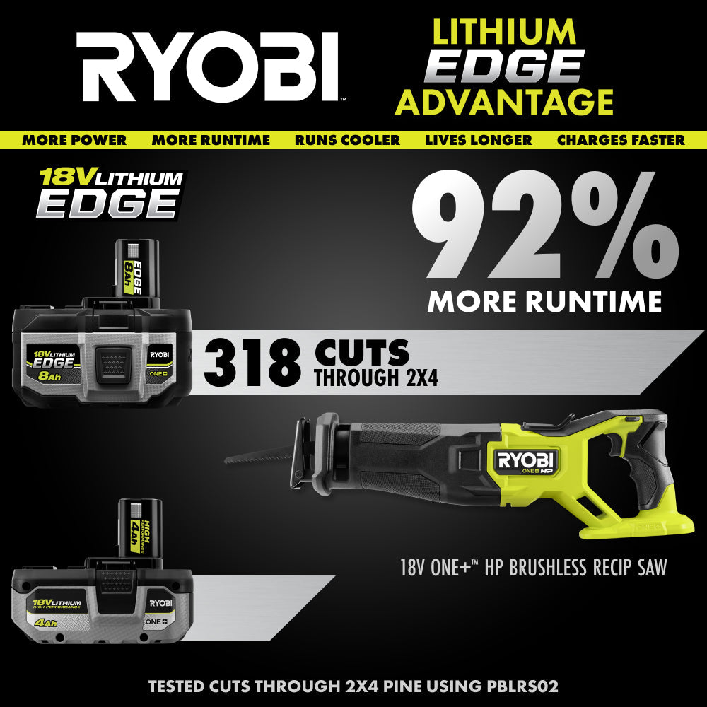 18V ONE+ 8Ah Lithium EDGE Battery