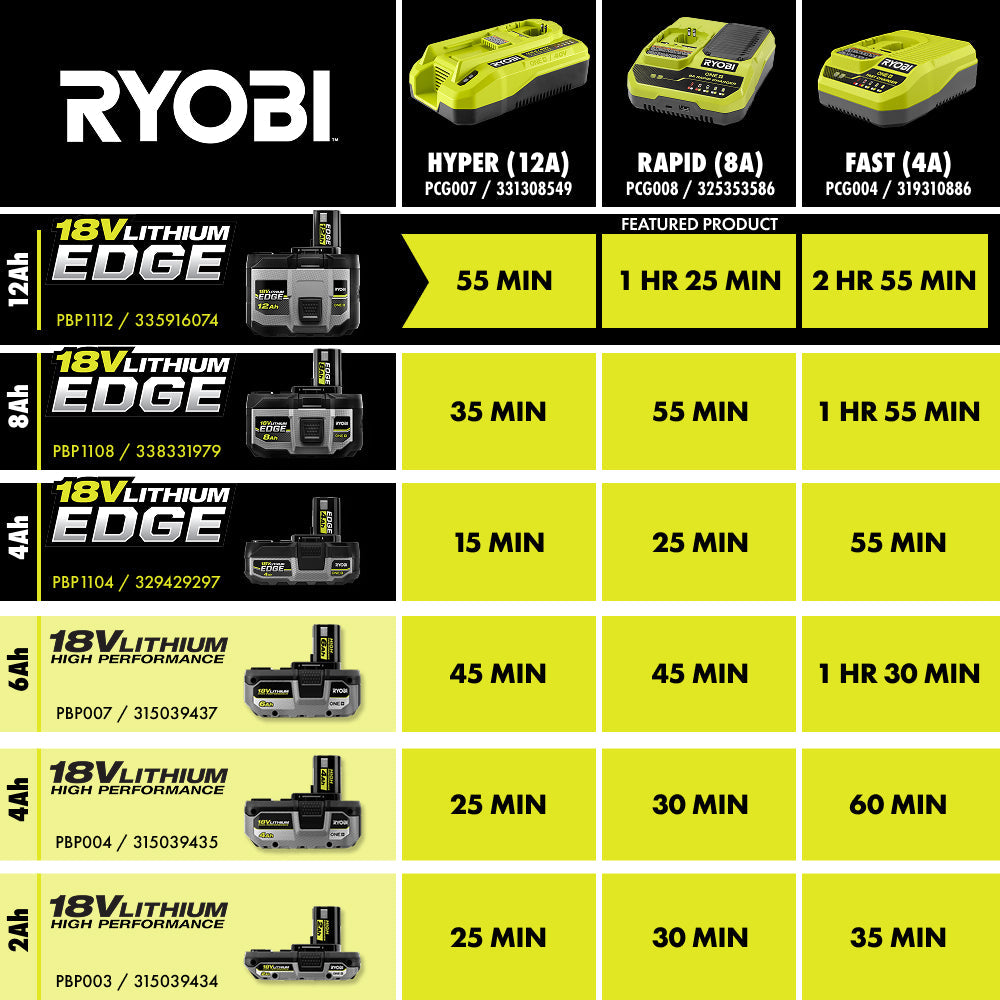 18V ONE+ 12Ah Lithium EDGE Battery