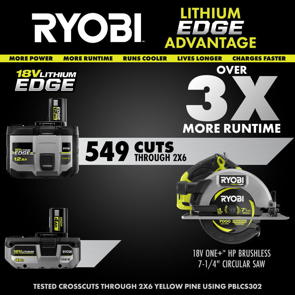 18V ONE+ 12Ah Lithium EDGE Batteries (2-Pack)