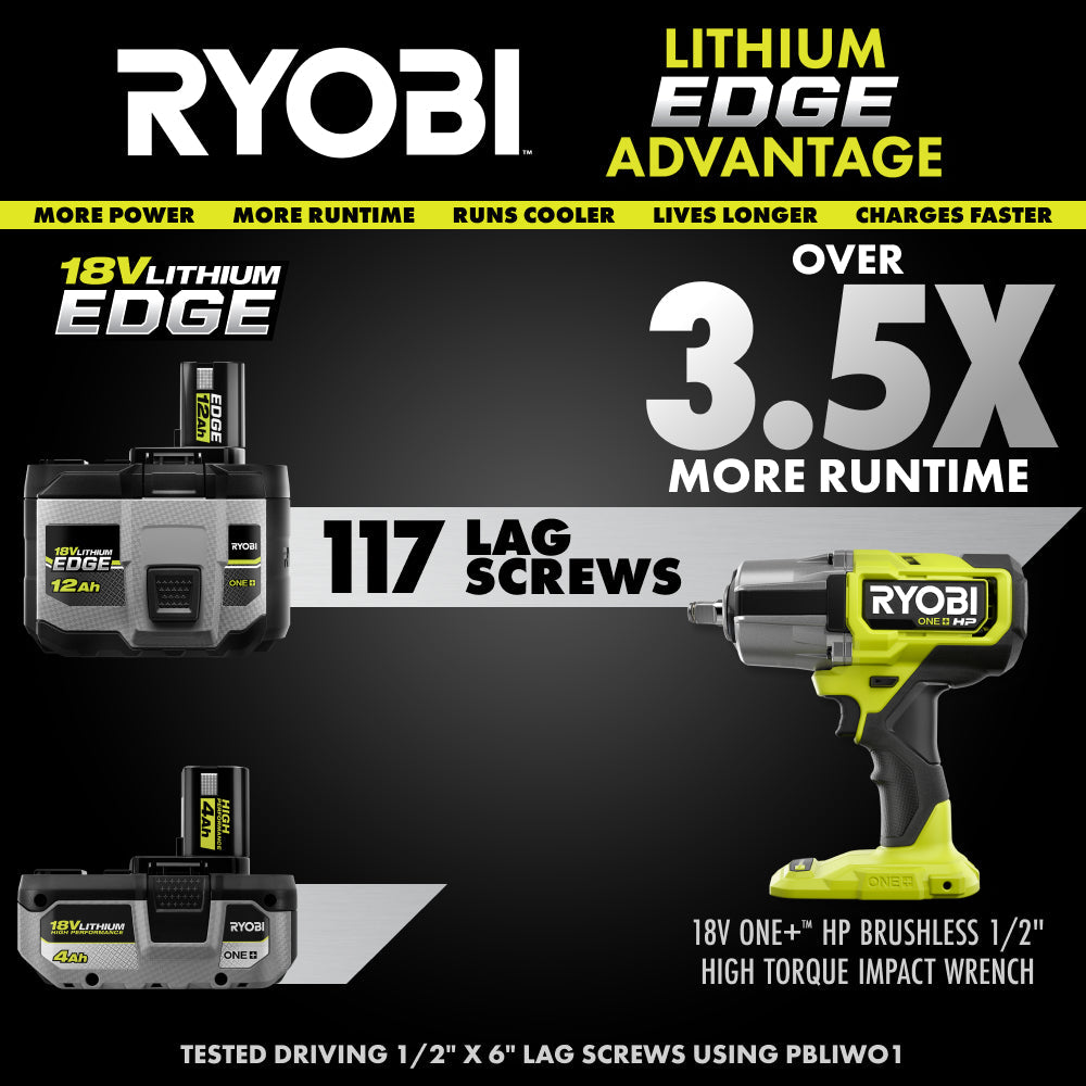 18V ONE+ 12Ah Lithium EDGE Batteries (2-Pack)