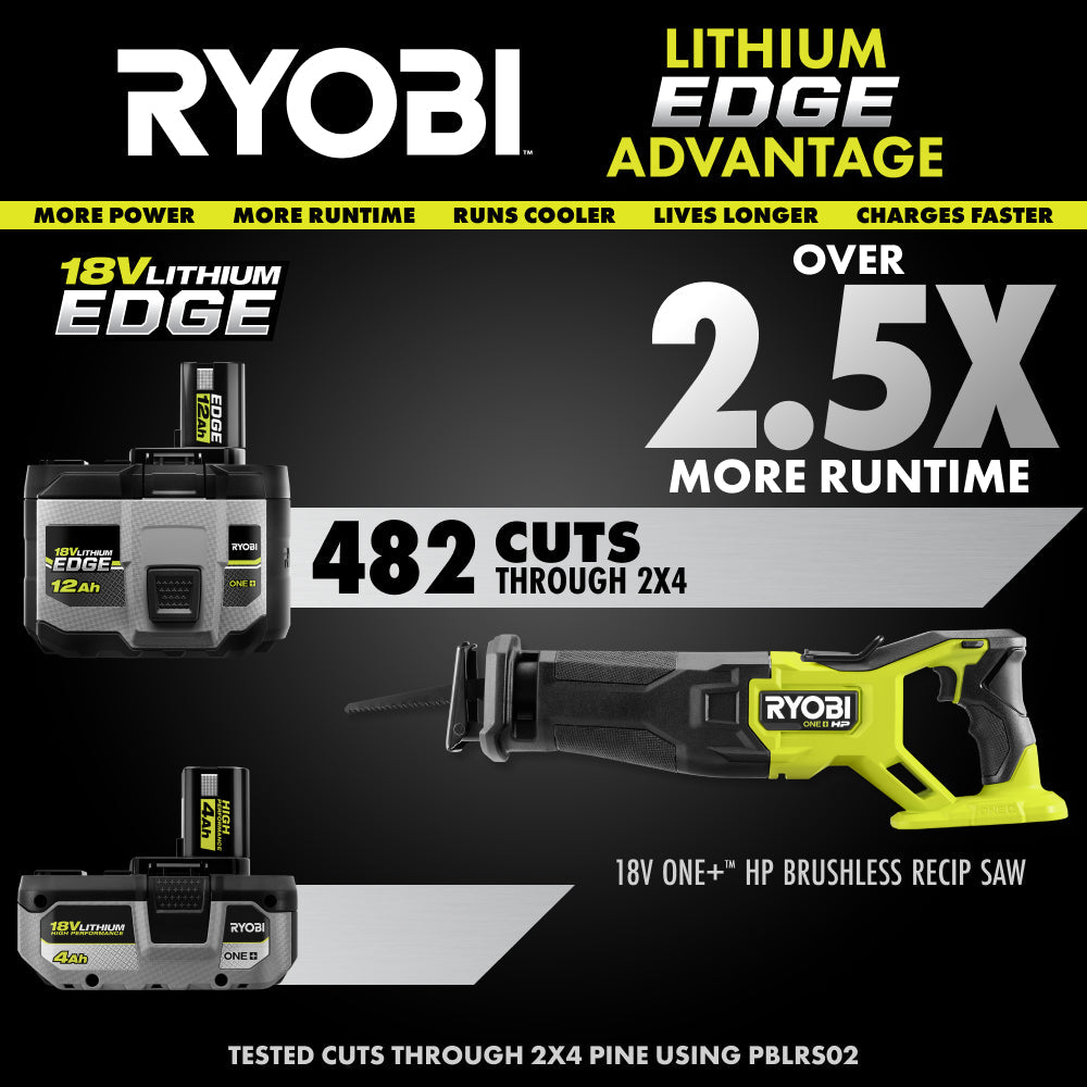 18V ONE+ 12Ah Lithium EDGE Batteries (2-Pack)