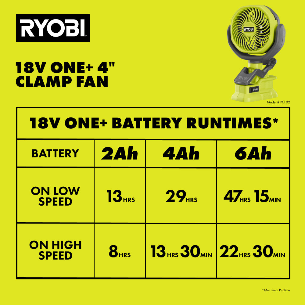18V ONE+ 4" Clamp Fan