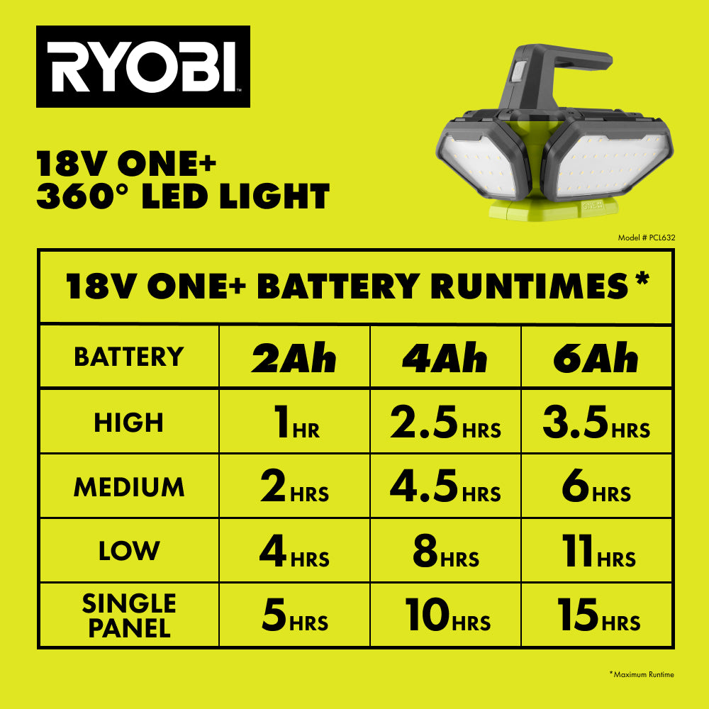 18V ONE+ 360º LED LIGHT