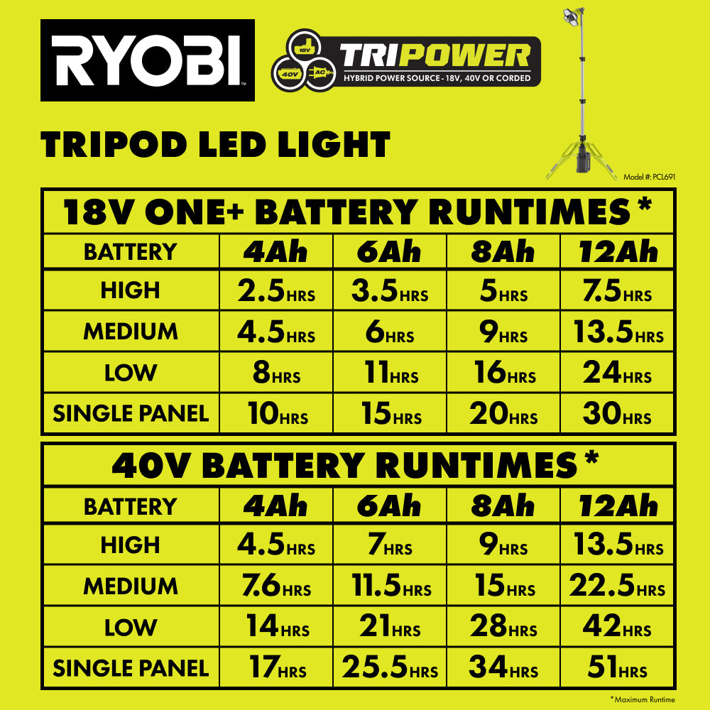 Tripower Tripod LED Light