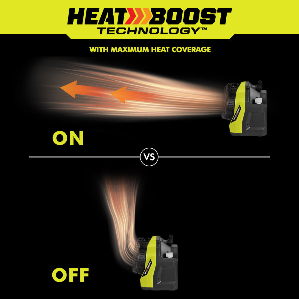 18V ONE+ Portable Propane Heater